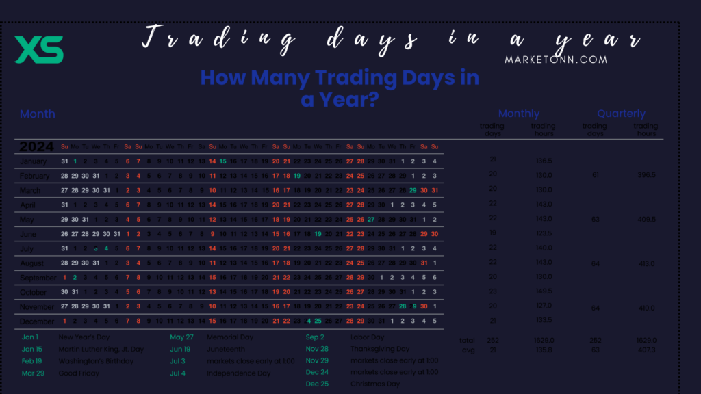 How Many Trading Days Are in a Year?