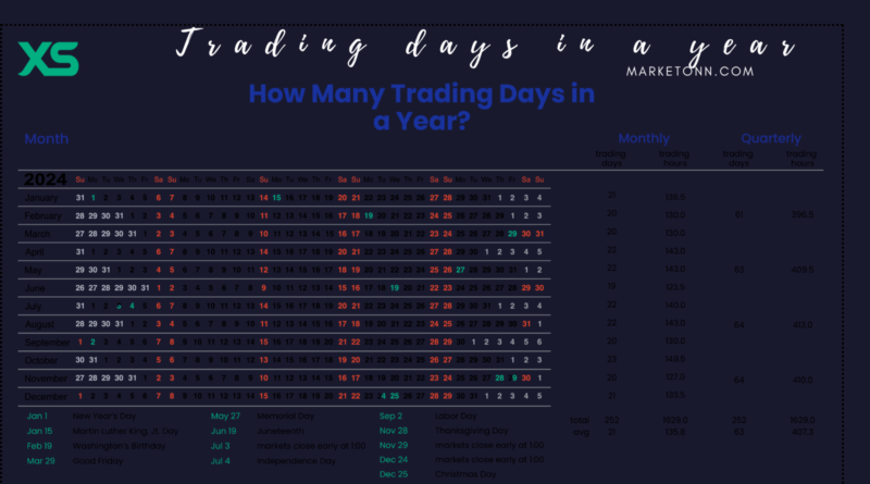 How Many Trading Days Are in a Years?